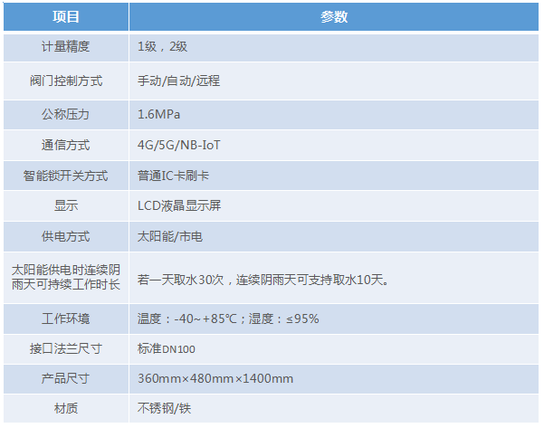 技術(shù)參數(shù) 技術(shù)參數(shù)